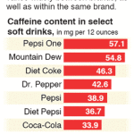caffeine-contents-in-various-drinks