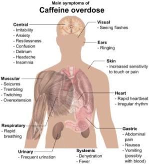 symptoms_of_Caffeine_overdose