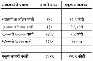 p-22074-chapter-7-part-1-table-1